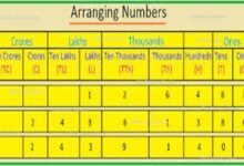 Arrange Numbers