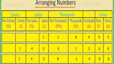 Arrange Numbers