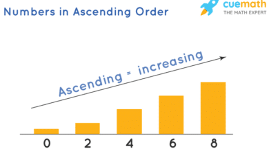 Ascending Order