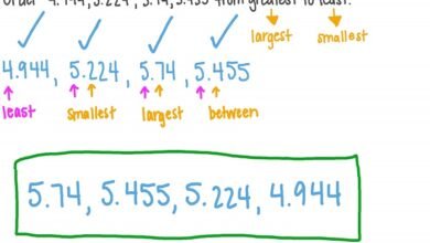 Ascending Order Decimals