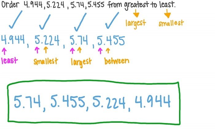 Ascending Order Decimals