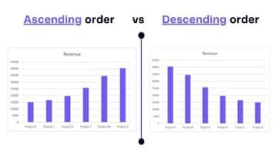 Ascending Order Generator