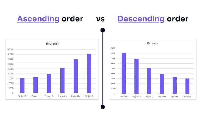 Ascending Order Generator