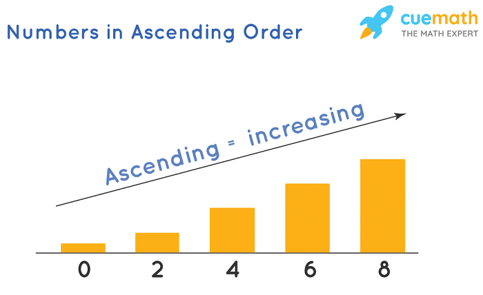 Ascending Order: Definition, Uses, and Examples