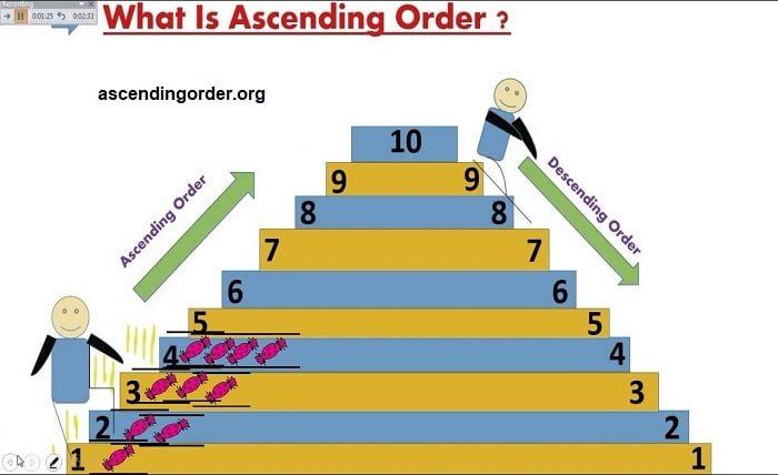 ascendingorder