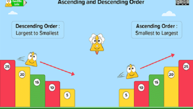 Ascending Order Descending Order