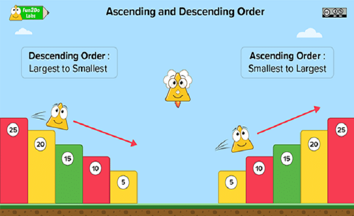 Ascending Order Descending Order